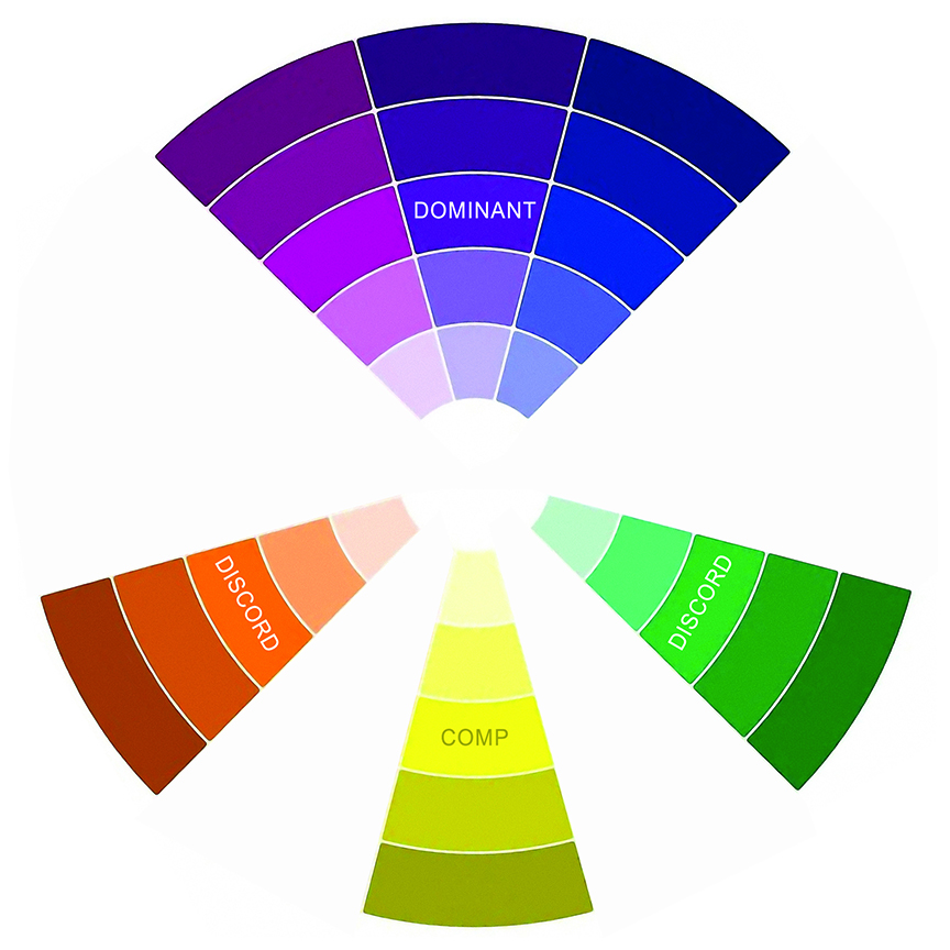 Regular colour wheel showing the colours seen in the Analagous Colour Wheel